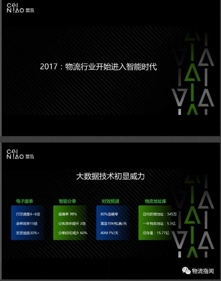 干货：菜鸟网络CTO揭秘未来物流大脑图景！（16页PPT）