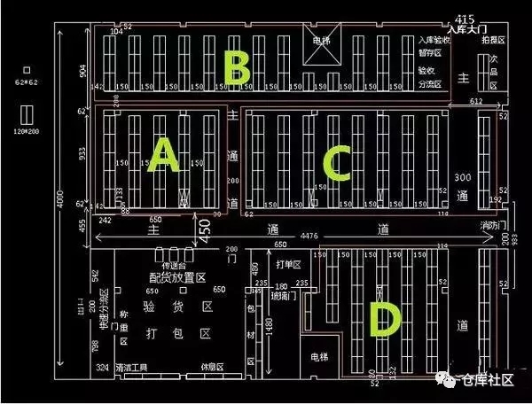 仓储布局规划探讨，怎么布局才是最合理的？
