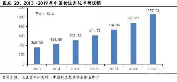 覆盖大部分工业制造领域，千亿市场空间广阔