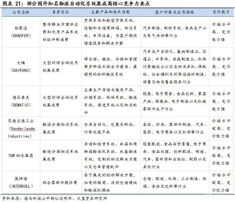 外国企业处于领先，国内企业积极追赶