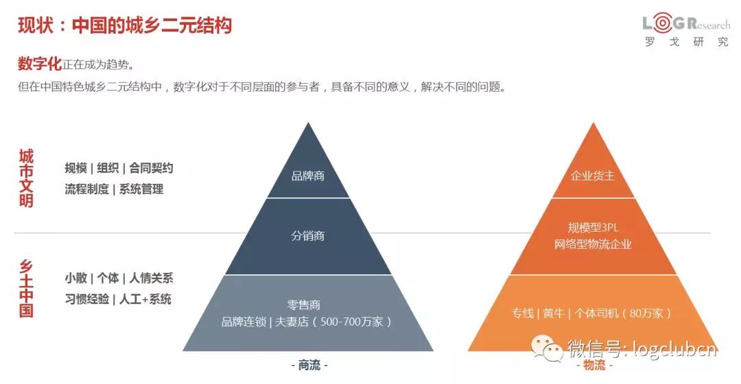 水哥：这些年的物流创新，为市场留下了什么？