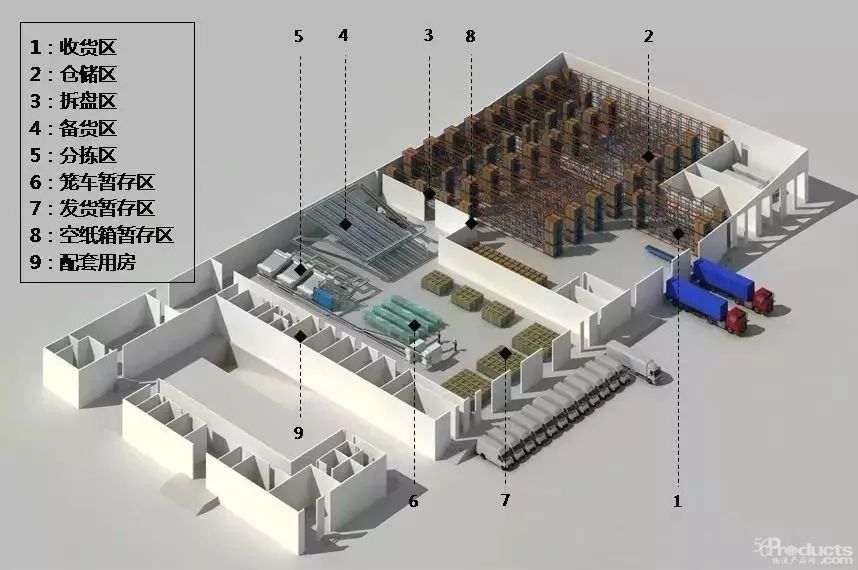 想要合理的规划仓库，起码得先做到这些!