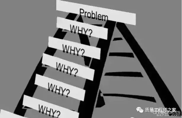 搞精益管理你必须要懂“5Why”