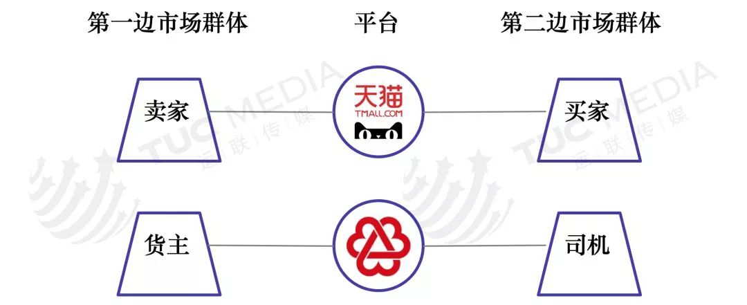 物流平台现状如何？解析物流平台的五大类型