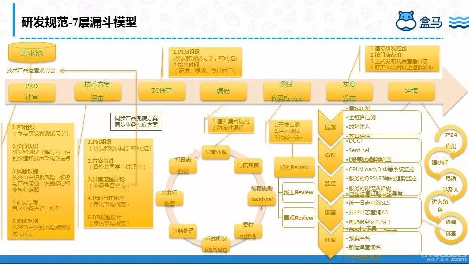 为了30分钟配送，盒马工程师都有哪些“神操作”？