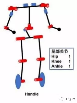 厉害了！形如恐龙，堆垛、码箱、搬运收放自如的机器人来啦！