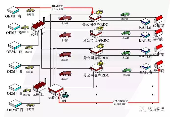 如何打造一个快消品配送中心？佳怡这有一个成功案例