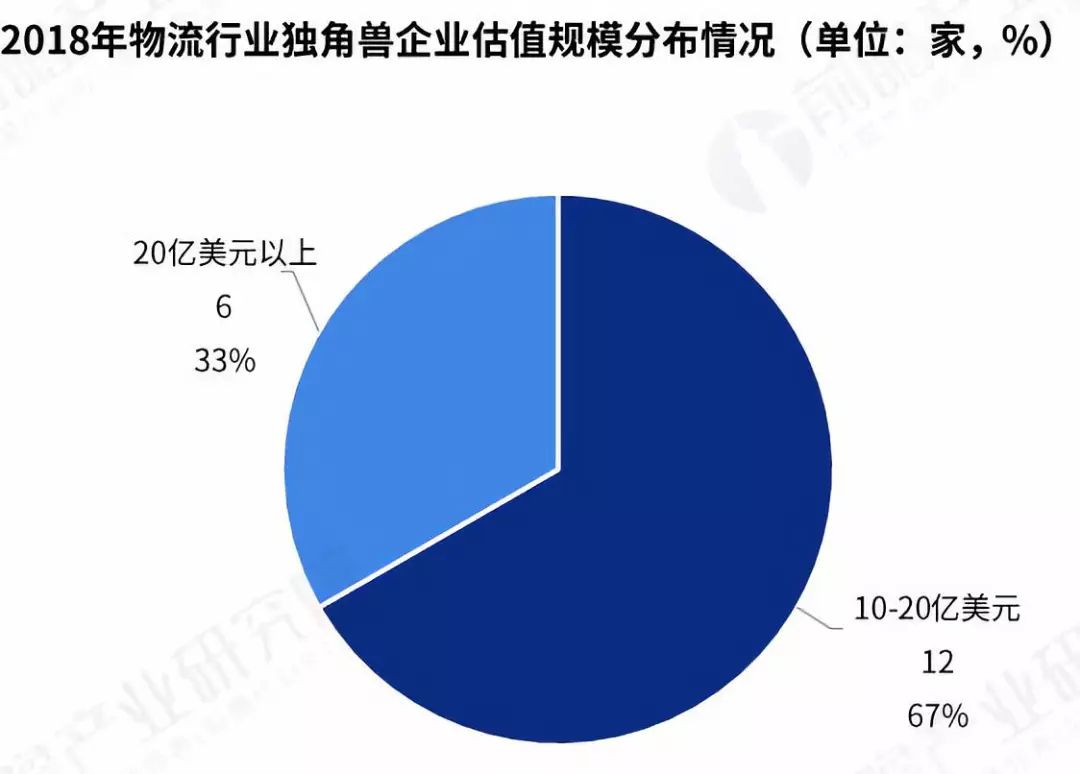 01     菜鸟网络一马领先