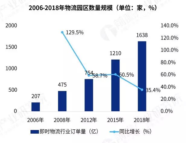 04 我国物流园区建设势在必行