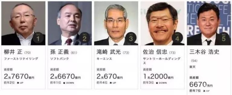 揭秘：从理货员到身价超过1600亿，日本首富柳井正是如何炼成的？