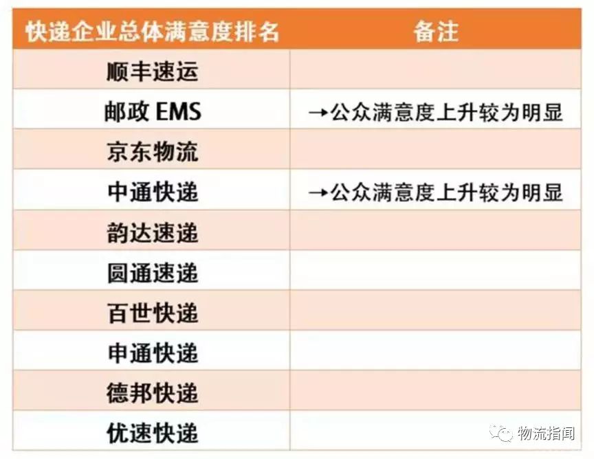 成绩单：年报里的2018