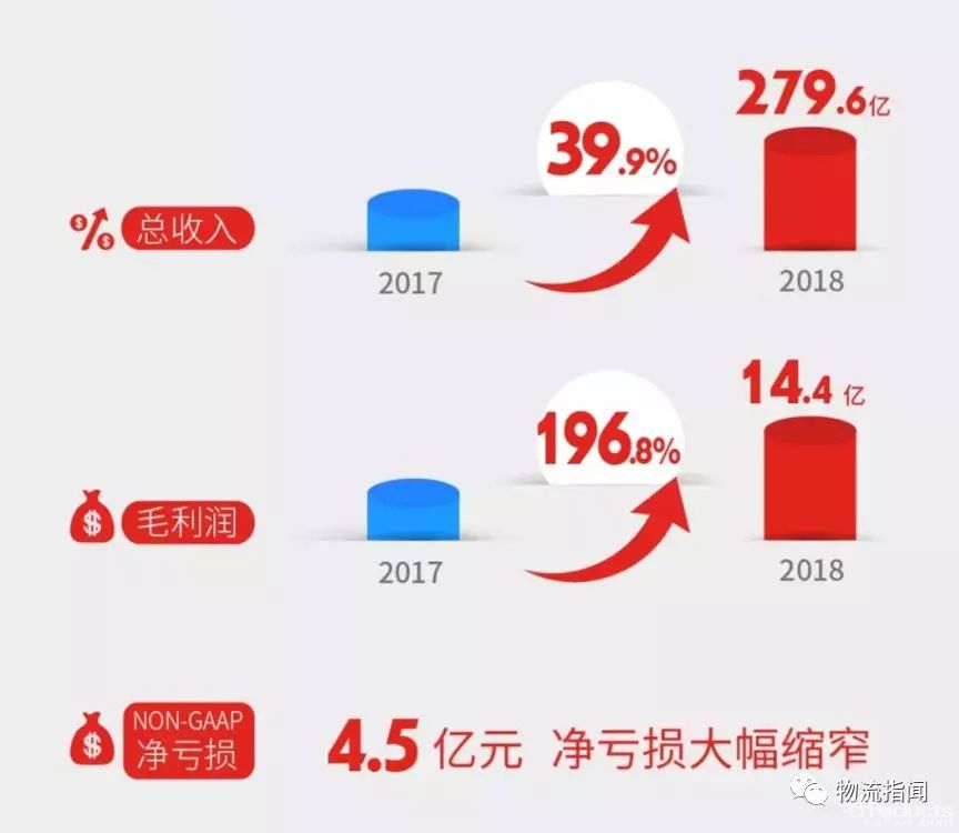 看经营：复盘2018，展望2019----百世