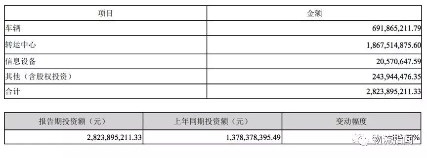 看经营：复盘2018，展望2019----申通