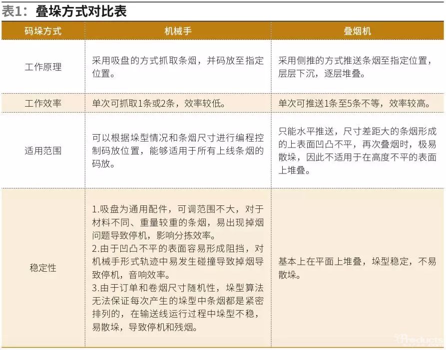 异形卷烟分拣新模式的探索研究