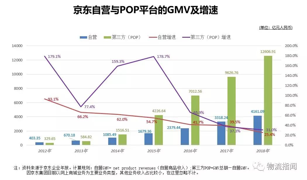 金任群：零售供应链极简史