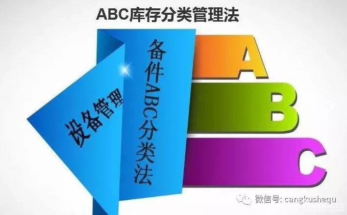 案例分析 | 应用ABC分类法优化库位管理