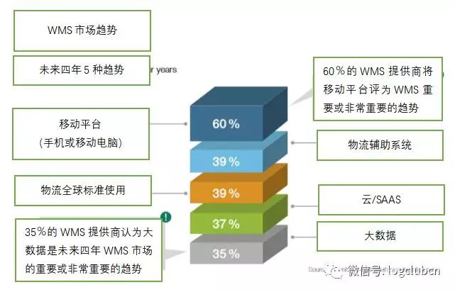 曾志宏：如何选择仓库管理系统（WMS）？