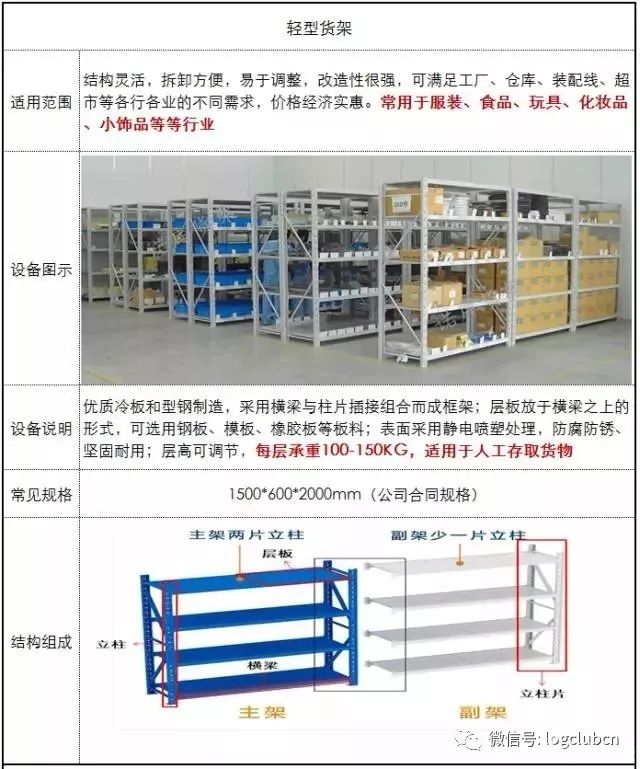 仓库货架研究笔记：中量、高位、定制货架大全