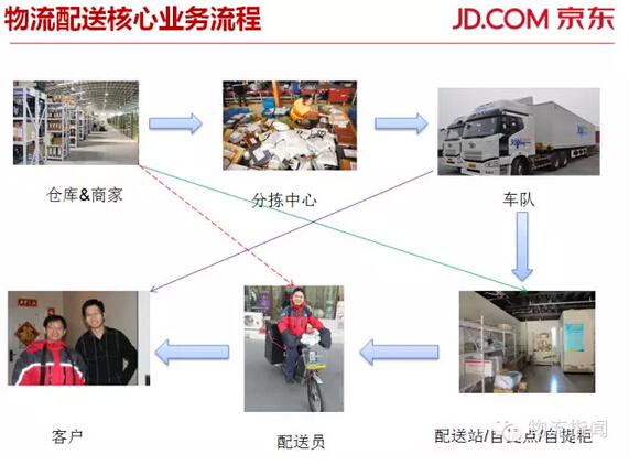 全面揭秘:京东快物流运营体系的内核——青龙系统