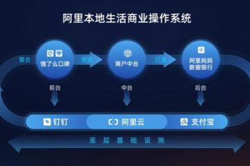 成立一年阿里本地生活首次战略升级 “双12”或成“新服务”练兵场