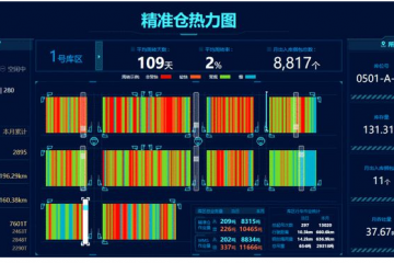 数智案例【06】欧冶智慧仓库，钢铁电商供应链数智化新实践