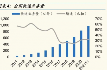 快递行业“反内卷”？顺丰差异化竞争，稳坐霸主地位！