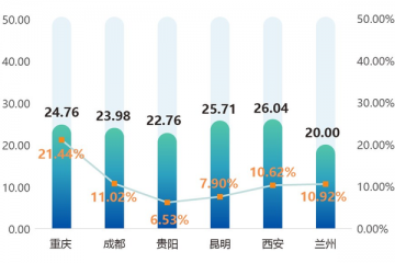 租赁需求下降！《2022年1月全国通用仓储市场动态报告》发布