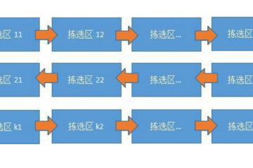 必读！拆零拣选设计方法---拣选策略