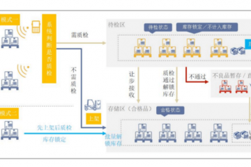 仓库安全管理系统应用案例（wms仓储产品管理软件） 