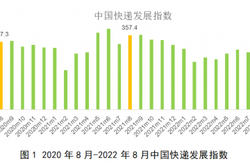 2022年8月中国快递发展指数报告发布