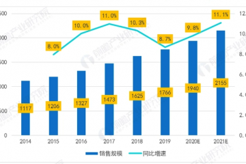 不止三只松鼠，网红零食都卖不动了