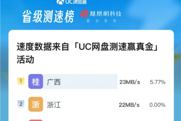 全民测速赢黄金  UC网盘发布全国下载速度排行