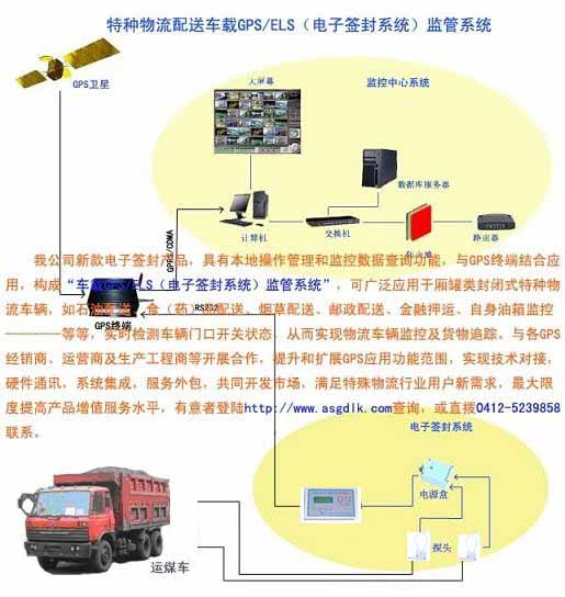 物流汽车运输车载GPS\ELS监管系统