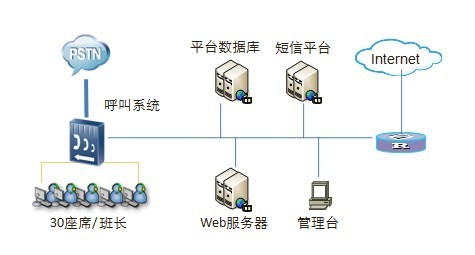 医院客户关系管理软件/医院CRM软件