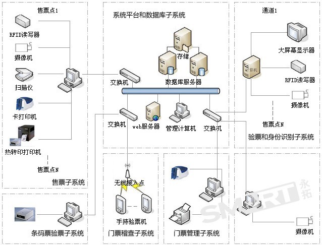 票务管理系统