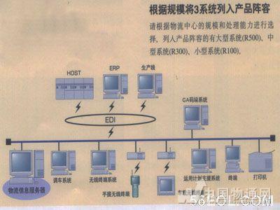 仓储管理系统WMS