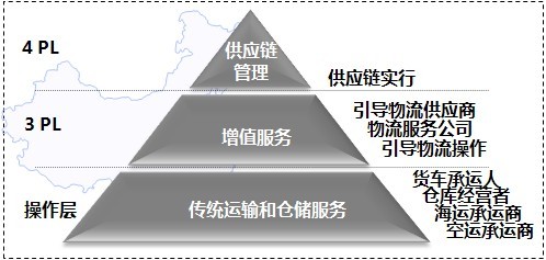 战略咨询