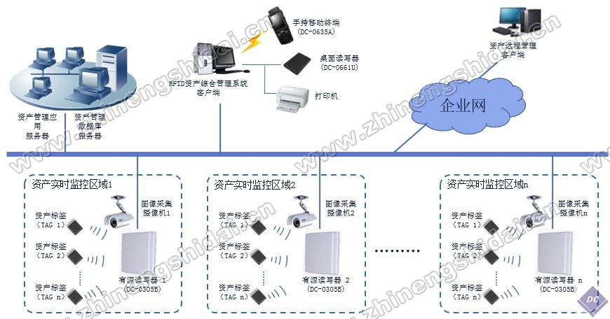 RFID资产综合管理系统