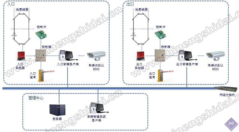 车辆出入智能识别管理系统