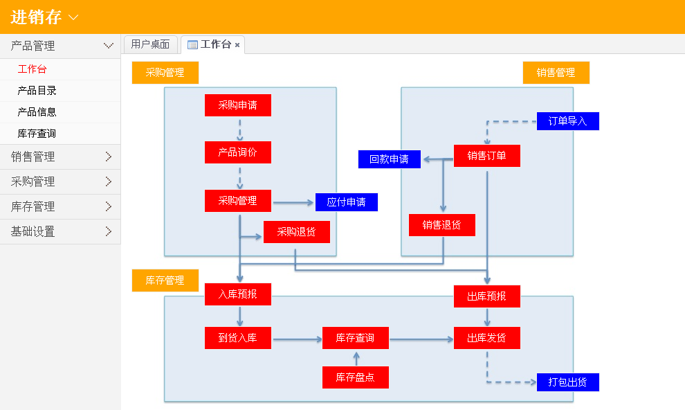 进销存管理软件手机电脑同步--深圳金芒