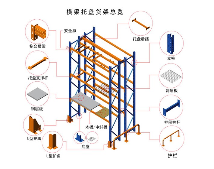 托盘式货架