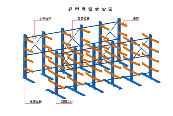 悬臂式货架