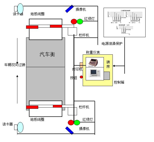 单双向汽车衡