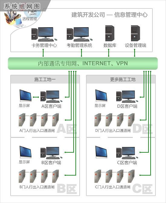 哈尔滨门禁 