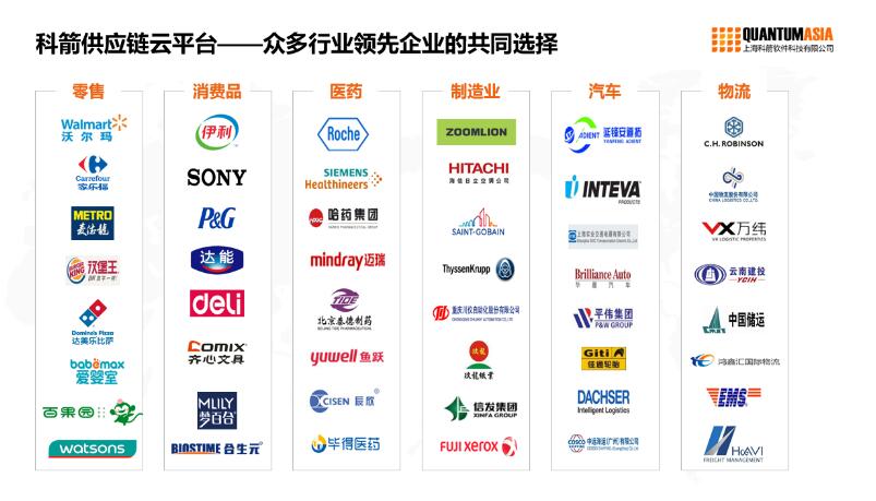 科箭WMS云助力沃尔玛山姆会员店电商业务升级