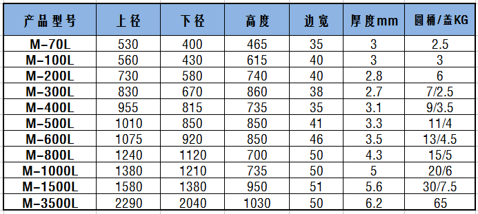 塑料圆桶规格