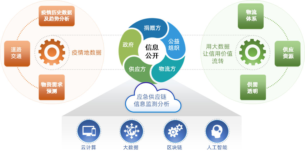 锐特信息应急供应链信息监测分析平台