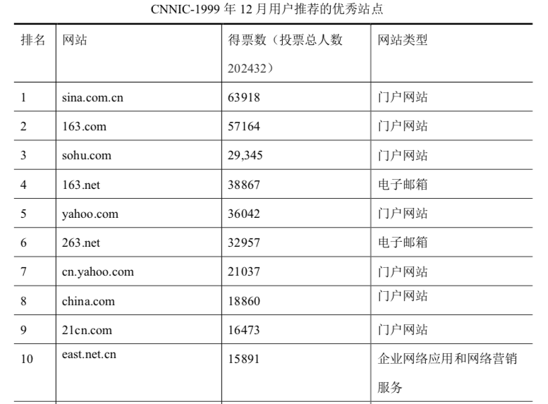 *数据来源：中国互联网络信息中心