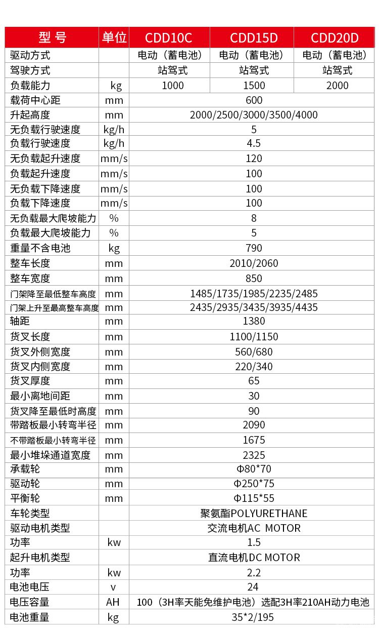 站驾式全电动堆高车详情页-2_01.jpg