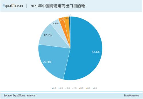 中国物流巨头的海外布局之路